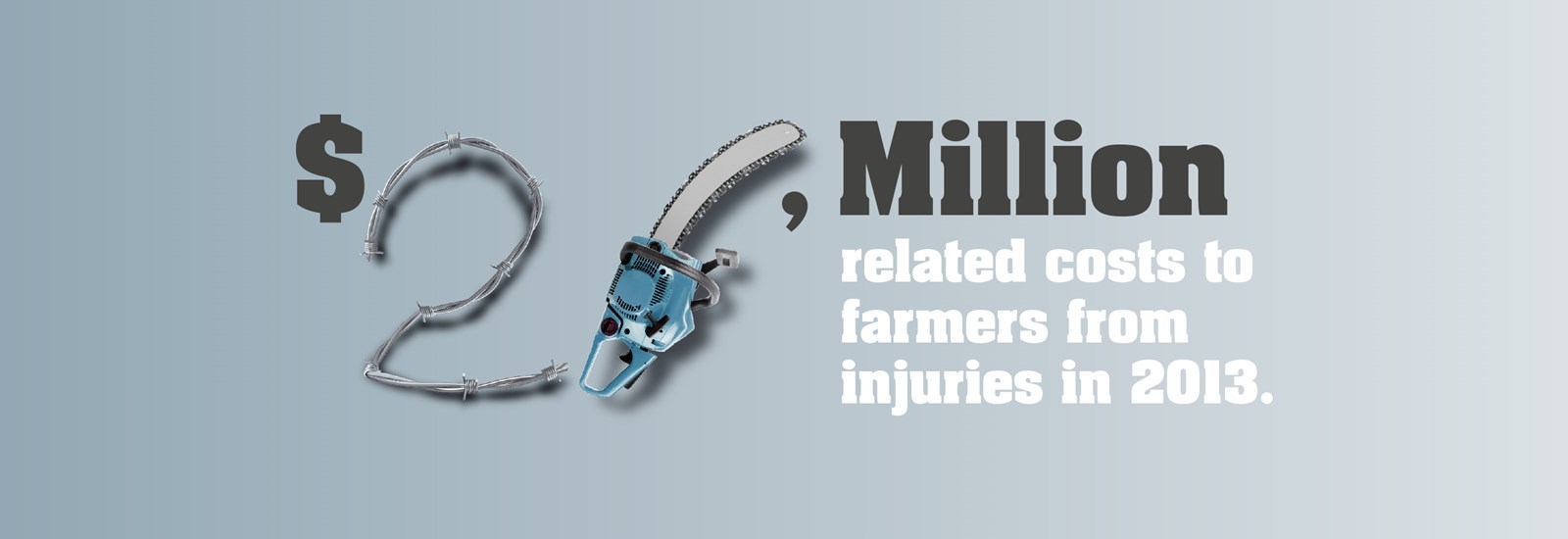 26 Million related costs to farmers from injuries in 2013 